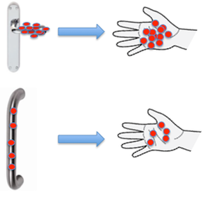 Hands-free door handle.